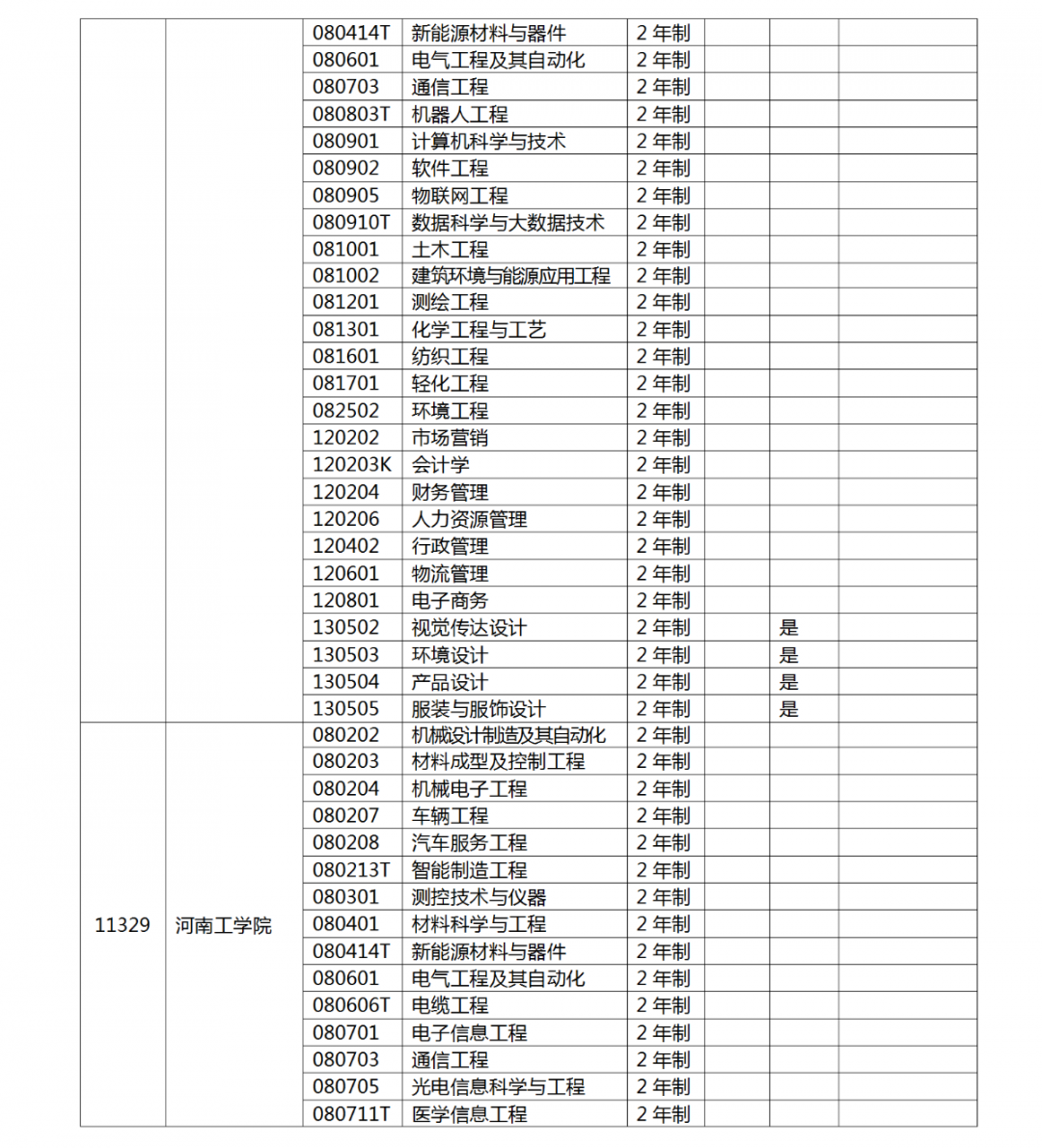 河南省2022 年专升本考试招生工作启动！