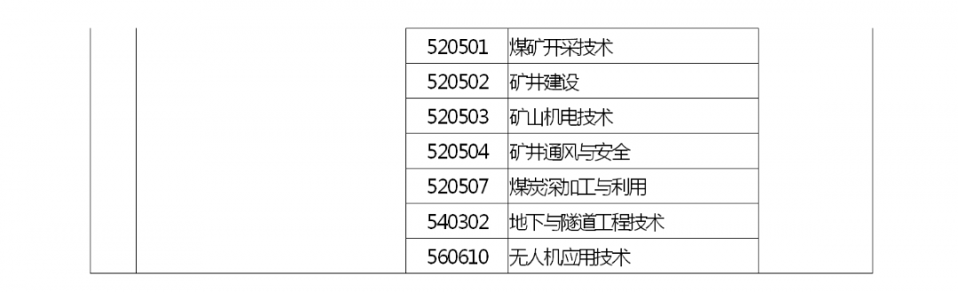 河南省2022 年专升本考试招生工作启动！