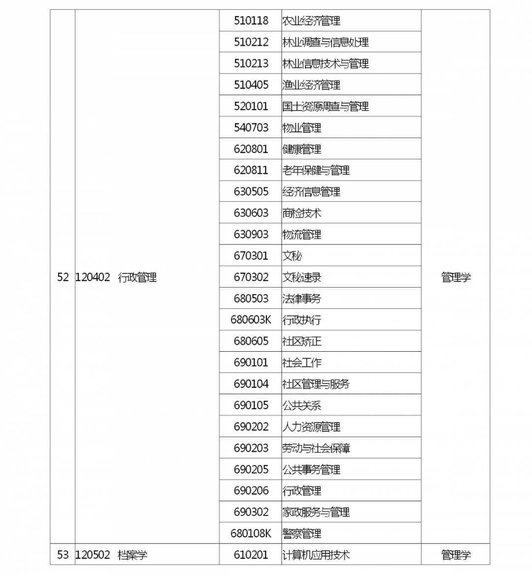 河南省2022 年专升本考试招生工作启动！