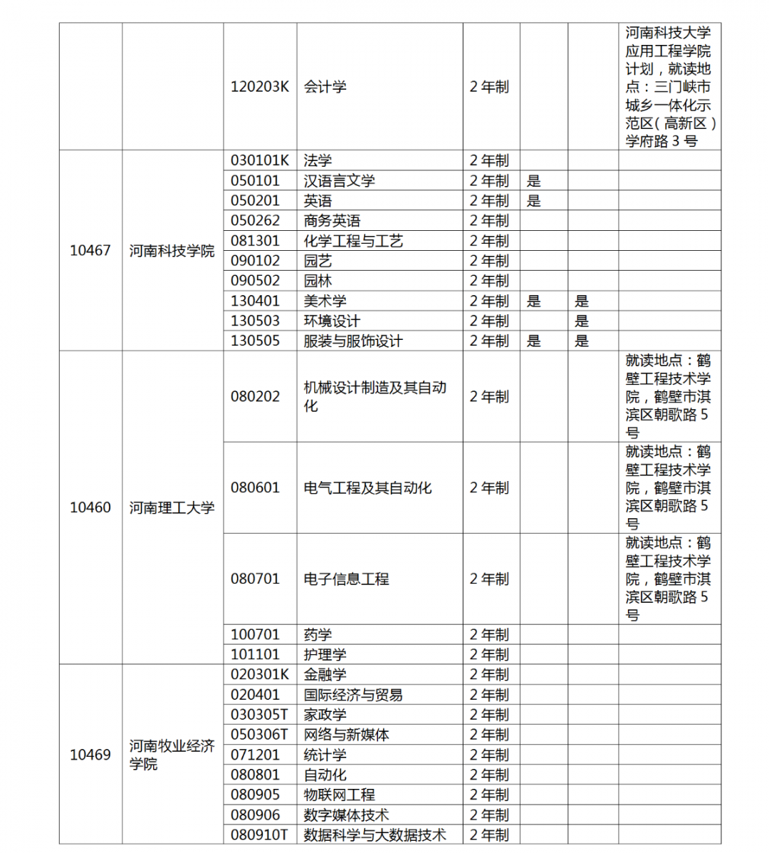 河南省2022 年专升本考试招生工作启动！