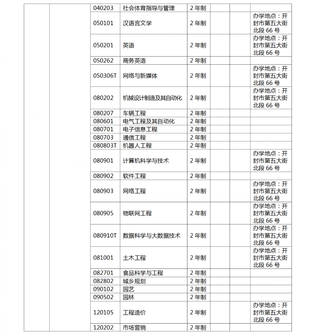 河南省2022 年专升本考试招生工作启动！