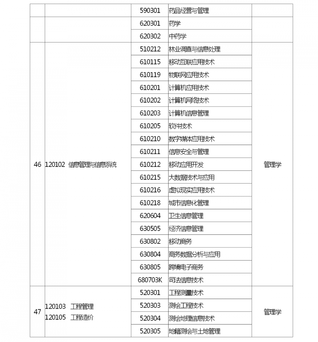 河南省2022 年专升本考试招生工作启动！