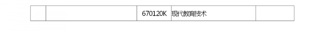 河南省2022 年专升本考试招生工作启动！