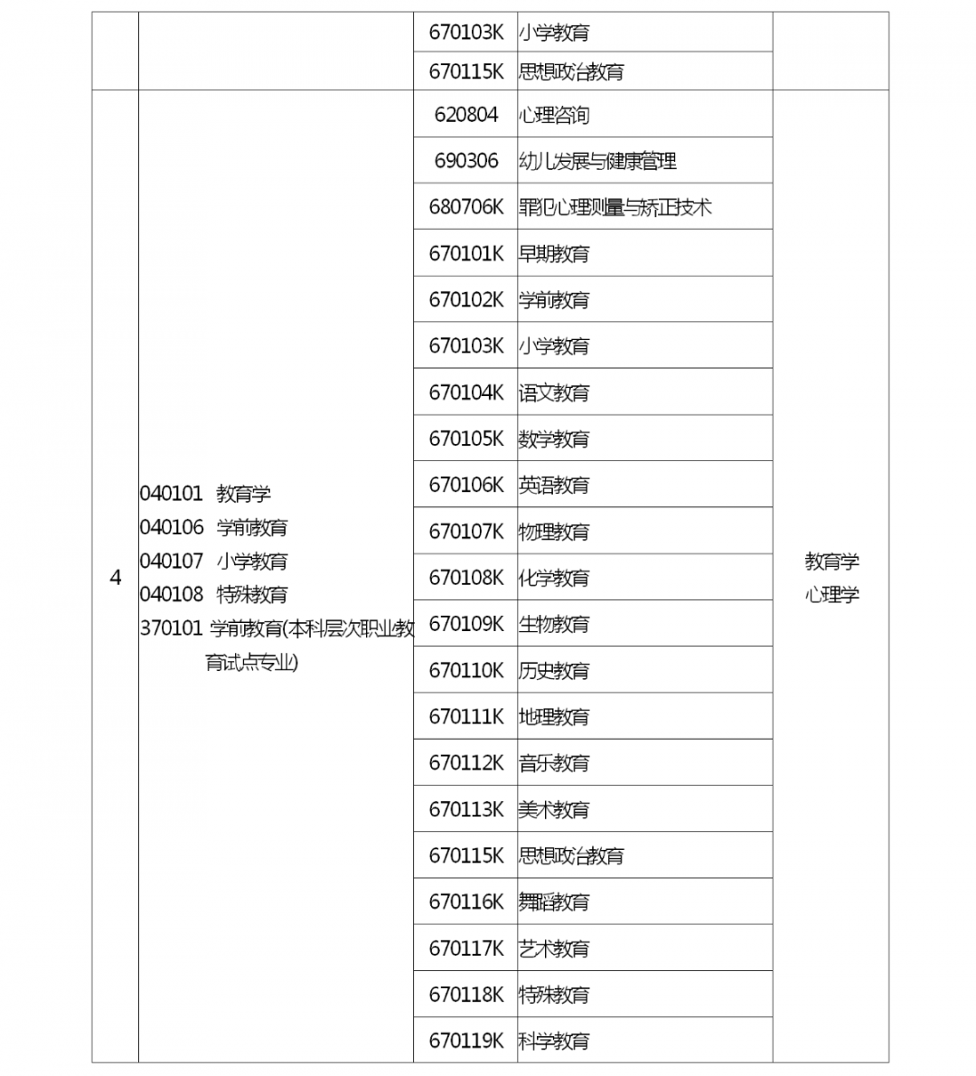 河南省2022 年专升本考试招生工作启动！