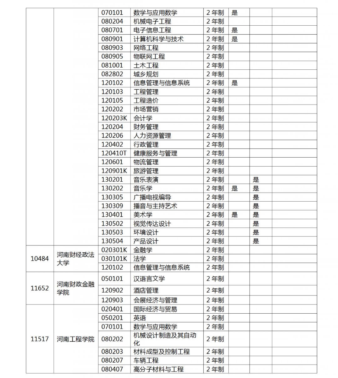 河南省2022 年专升本考试招生工作启动！