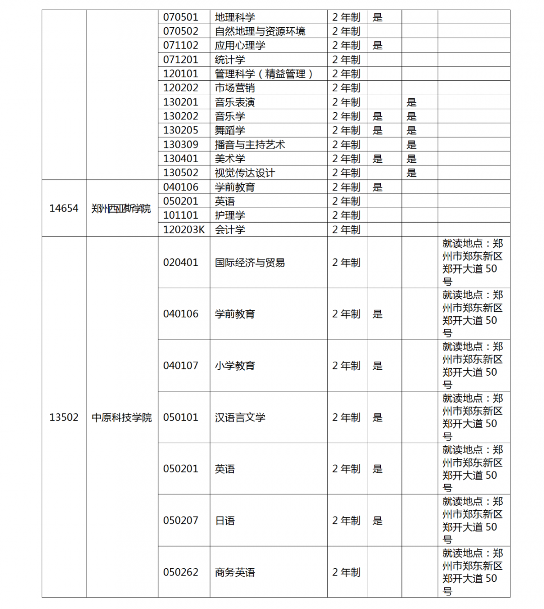 河南省2022 年专升本考试招生工作启动！