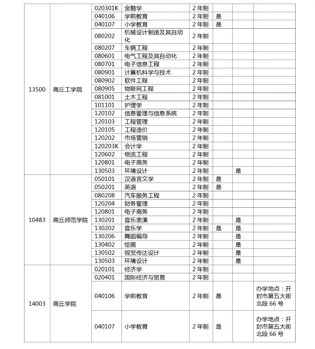 河南省2022 年专升本考试招生工作启动！