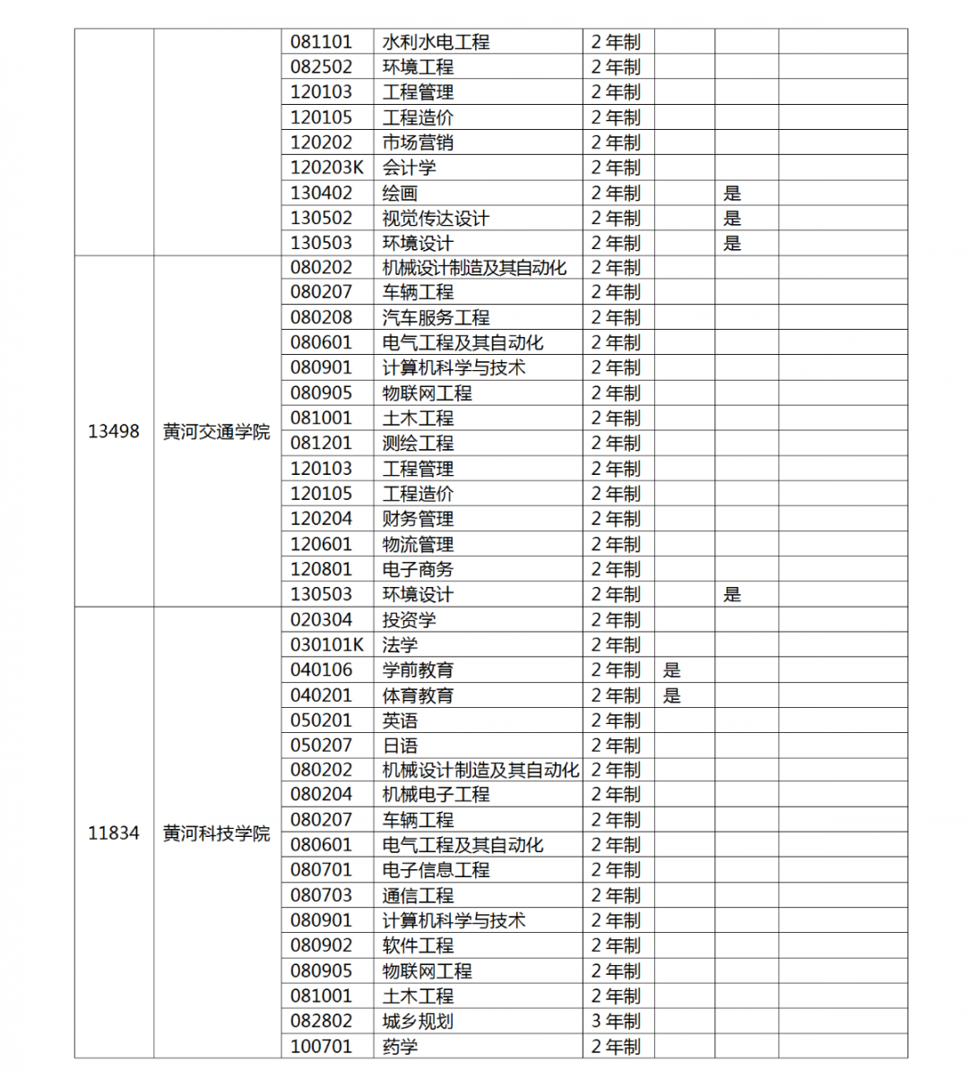 河南省2022 年专升本考试招生工作启动！