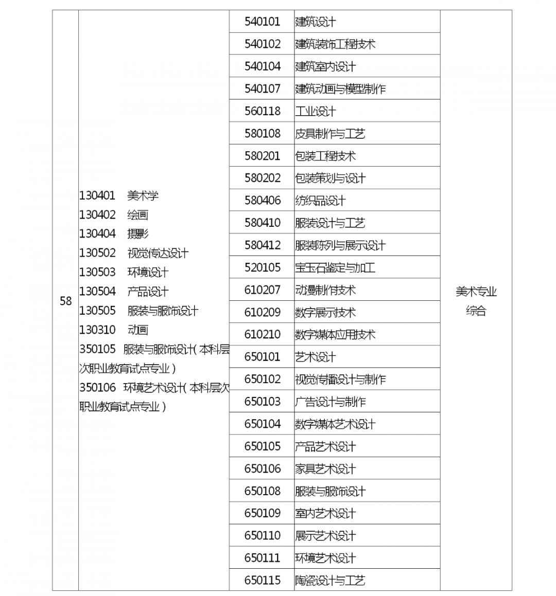 河南省2022 年专升本考试招生工作启动！