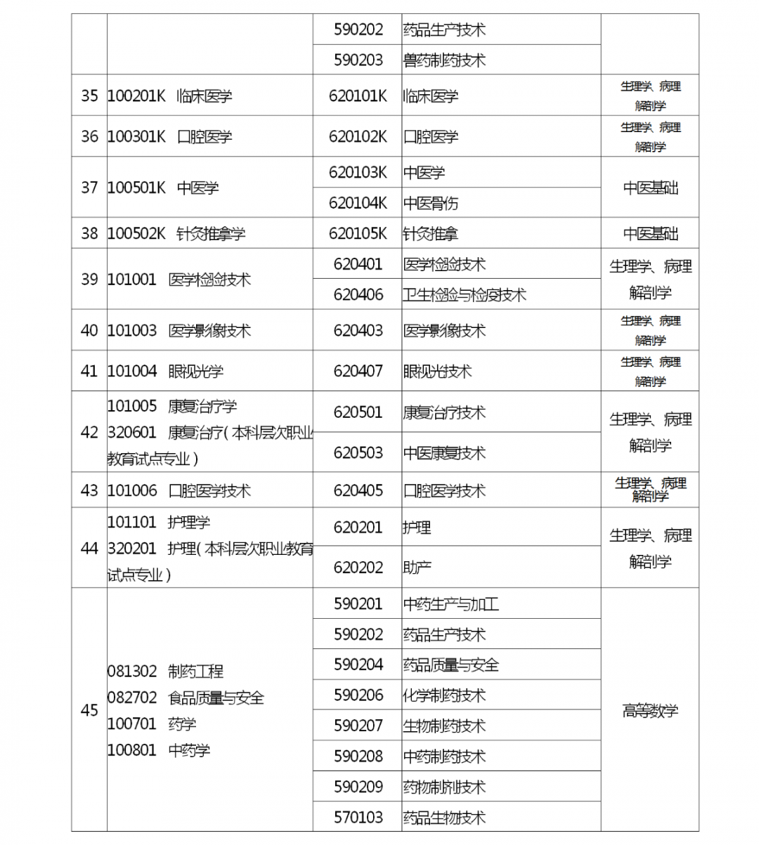 河南省2022 年专升本考试招生工作启动！