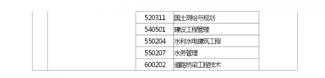 河南省2022 年专升本考试招生工作启动！