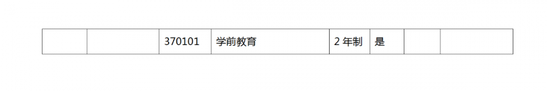 河南省2022 年专升本考试招生工作启动！