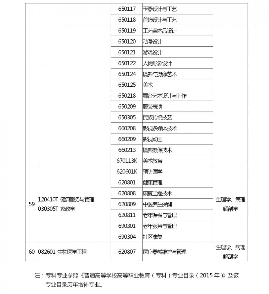 河南省2022 年专升本考试招生工作启动！