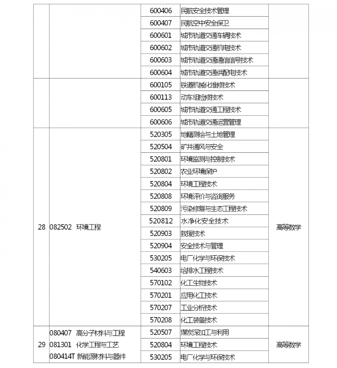 河南省2022 年专升本考试招生工作启动！