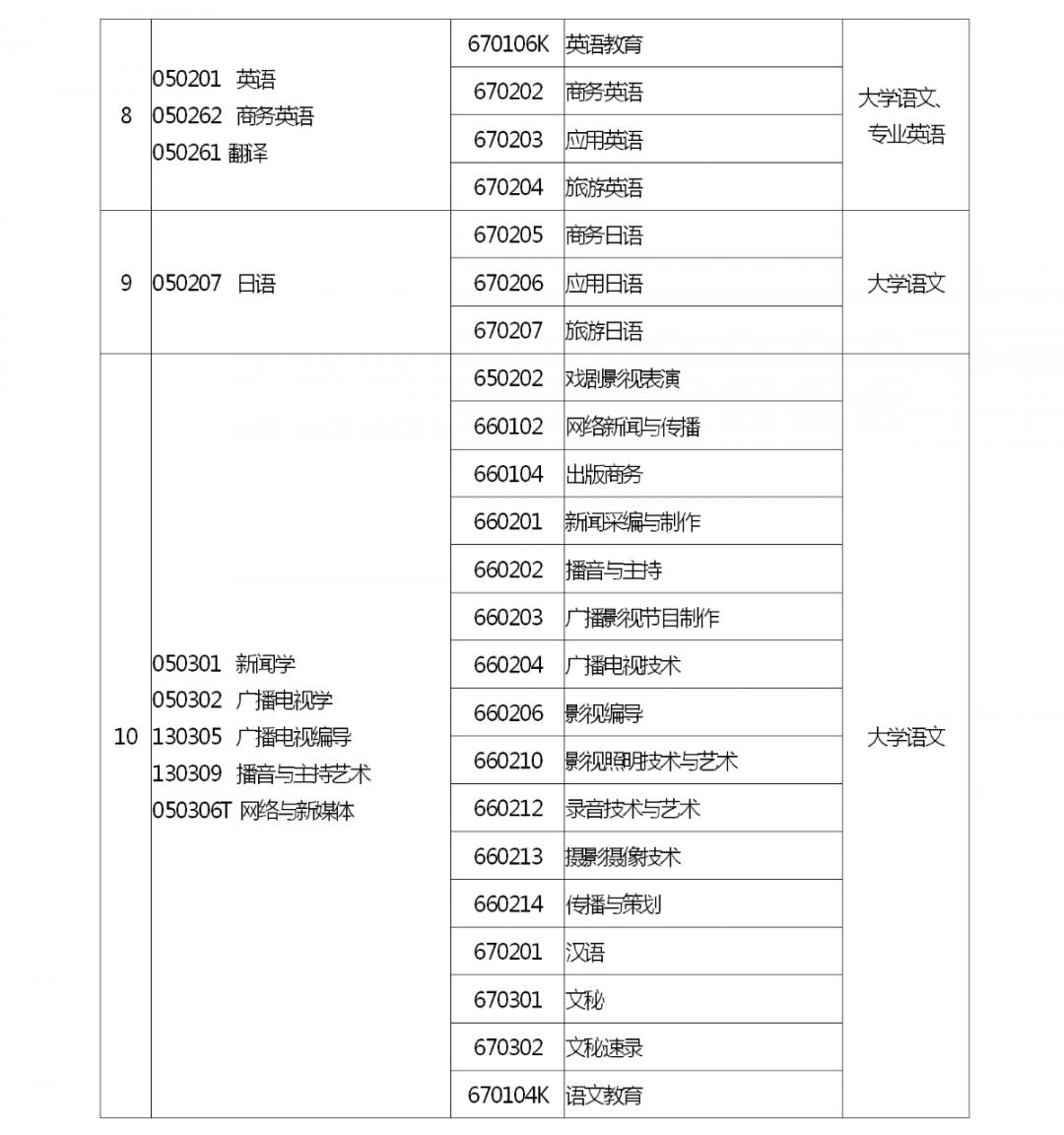 河南省2022 年专升本考试招生工作启动！