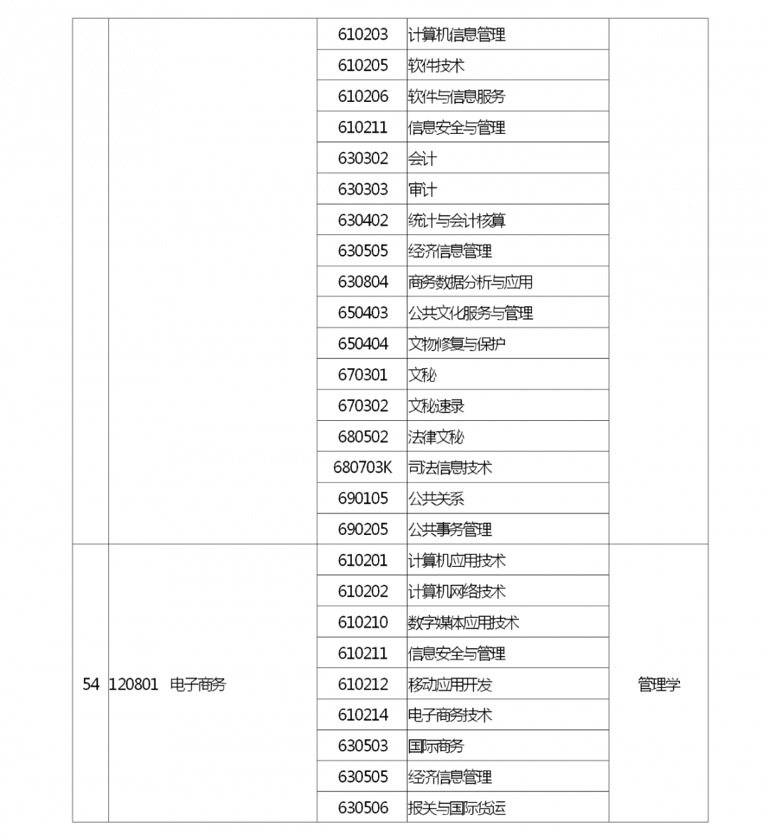 河南省2022 年专升本考试招生工作启动！