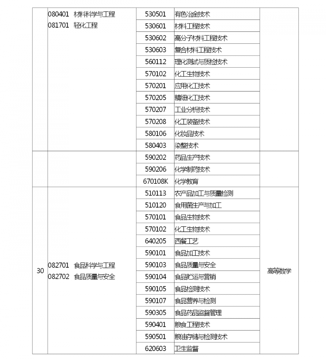 河南省2022 年专升本考试招生工作启动！