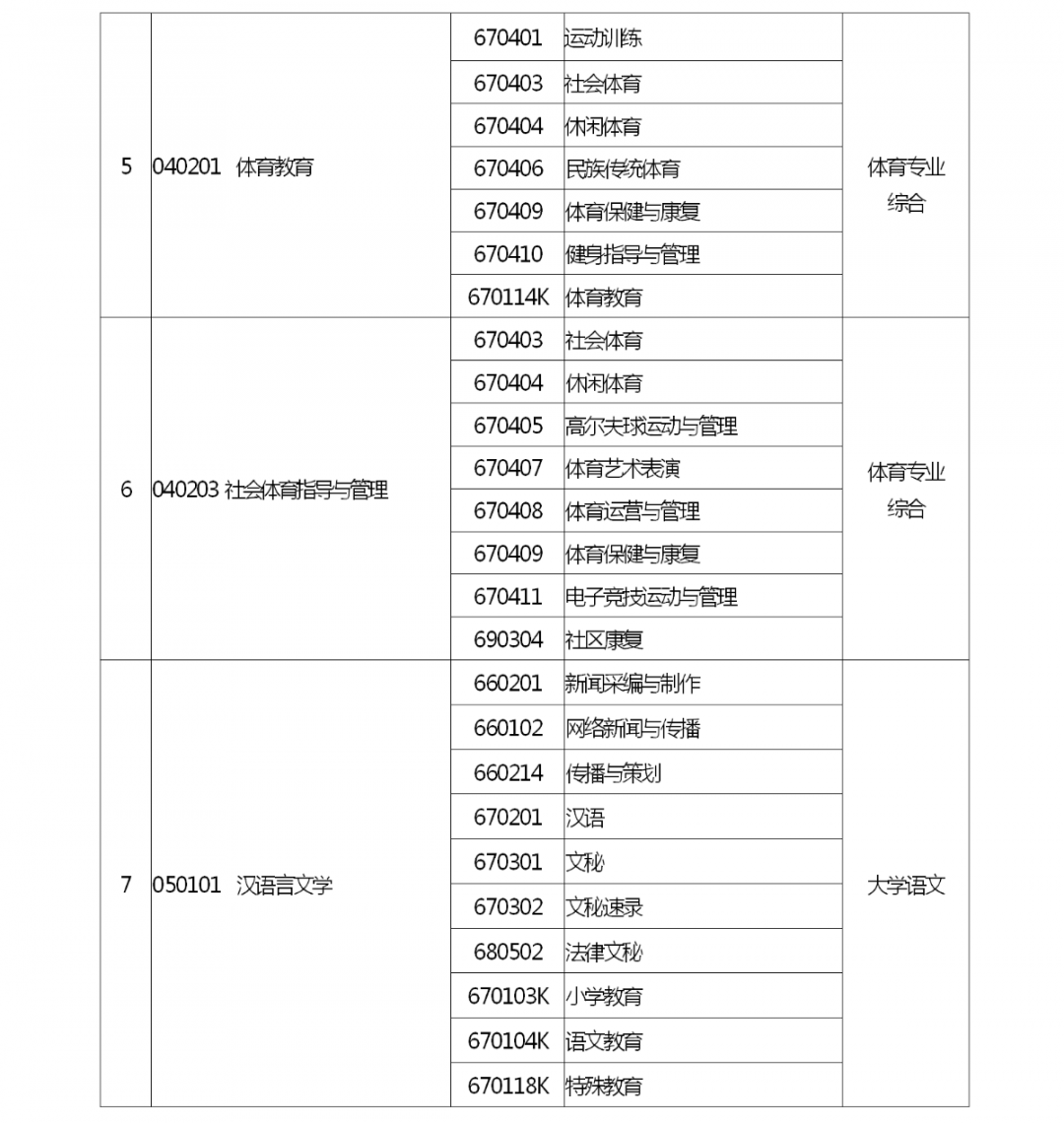 河南省2022 年专升本考试招生工作启动！