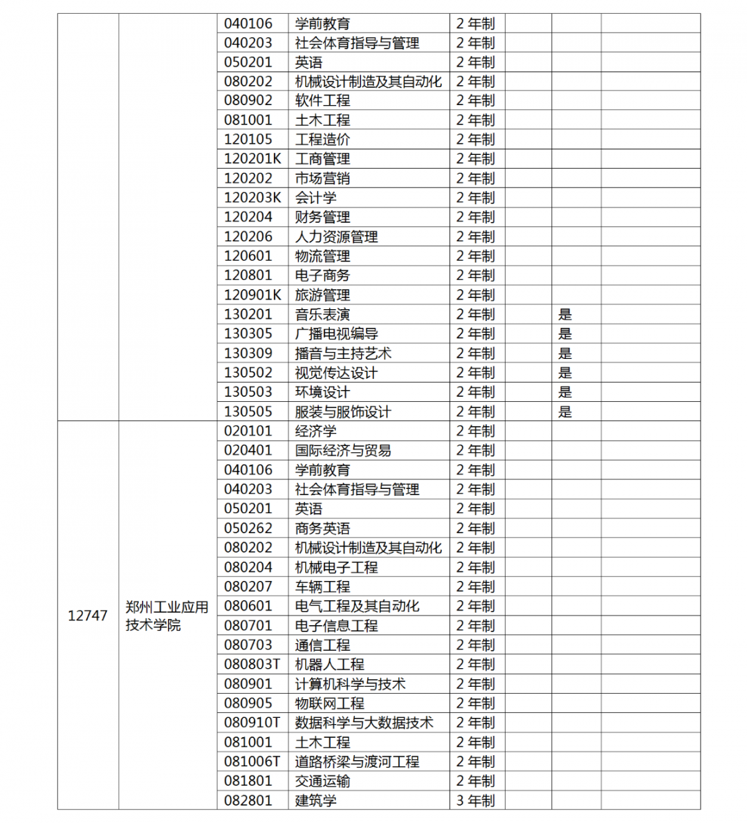 河南省2022 年专升本考试招生工作启动！