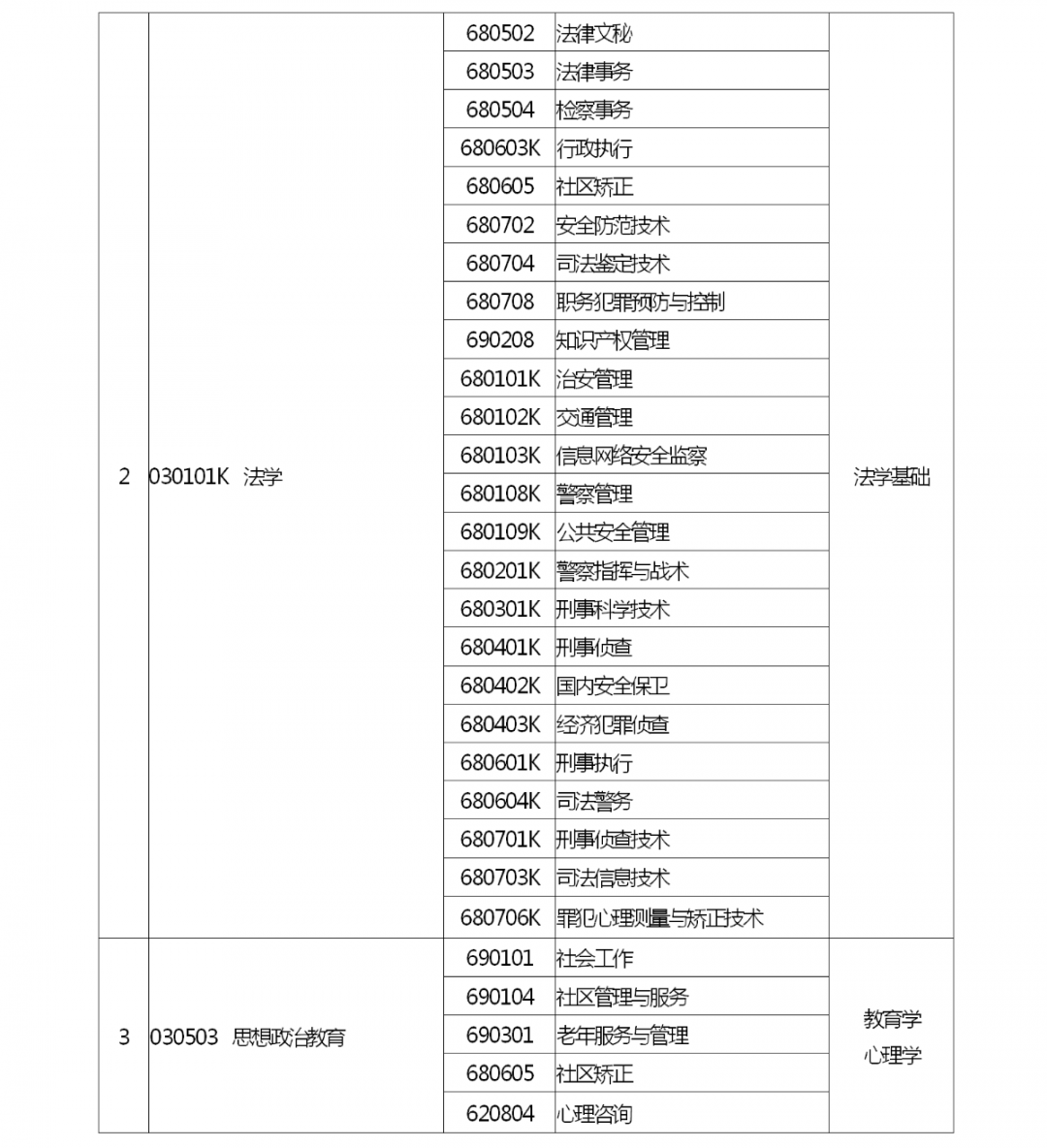 河南省2022 年专升本考试招生工作启动！