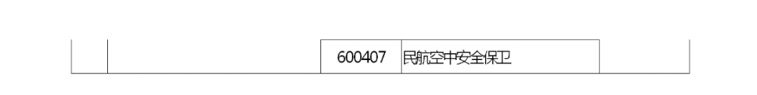 河南省2022 年专升本考试招生工作启动！