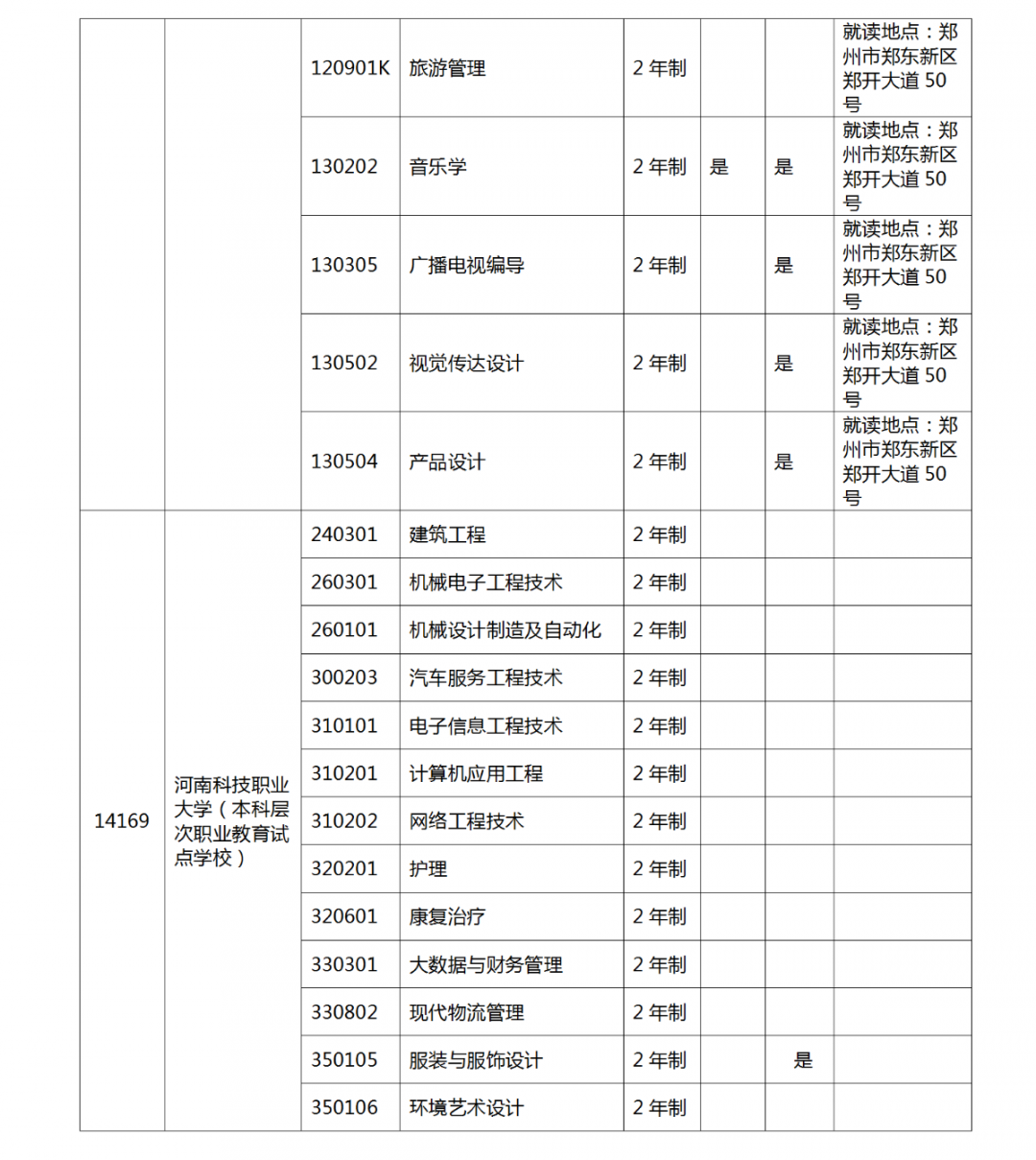 河南省2022 年专升本考试招生工作启动！