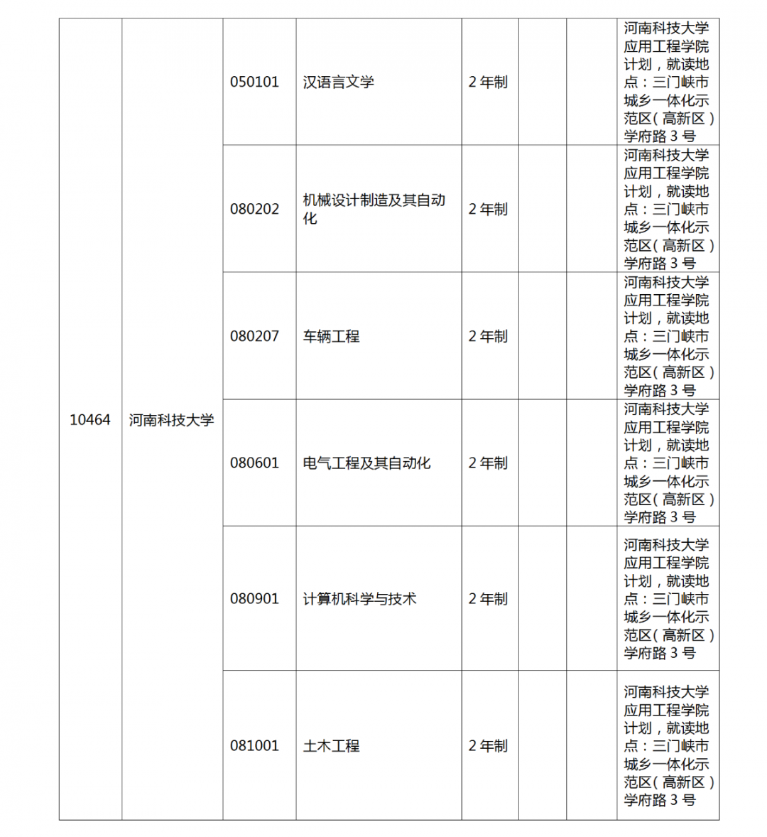 河南省2022 年专升本考试招生工作启动！