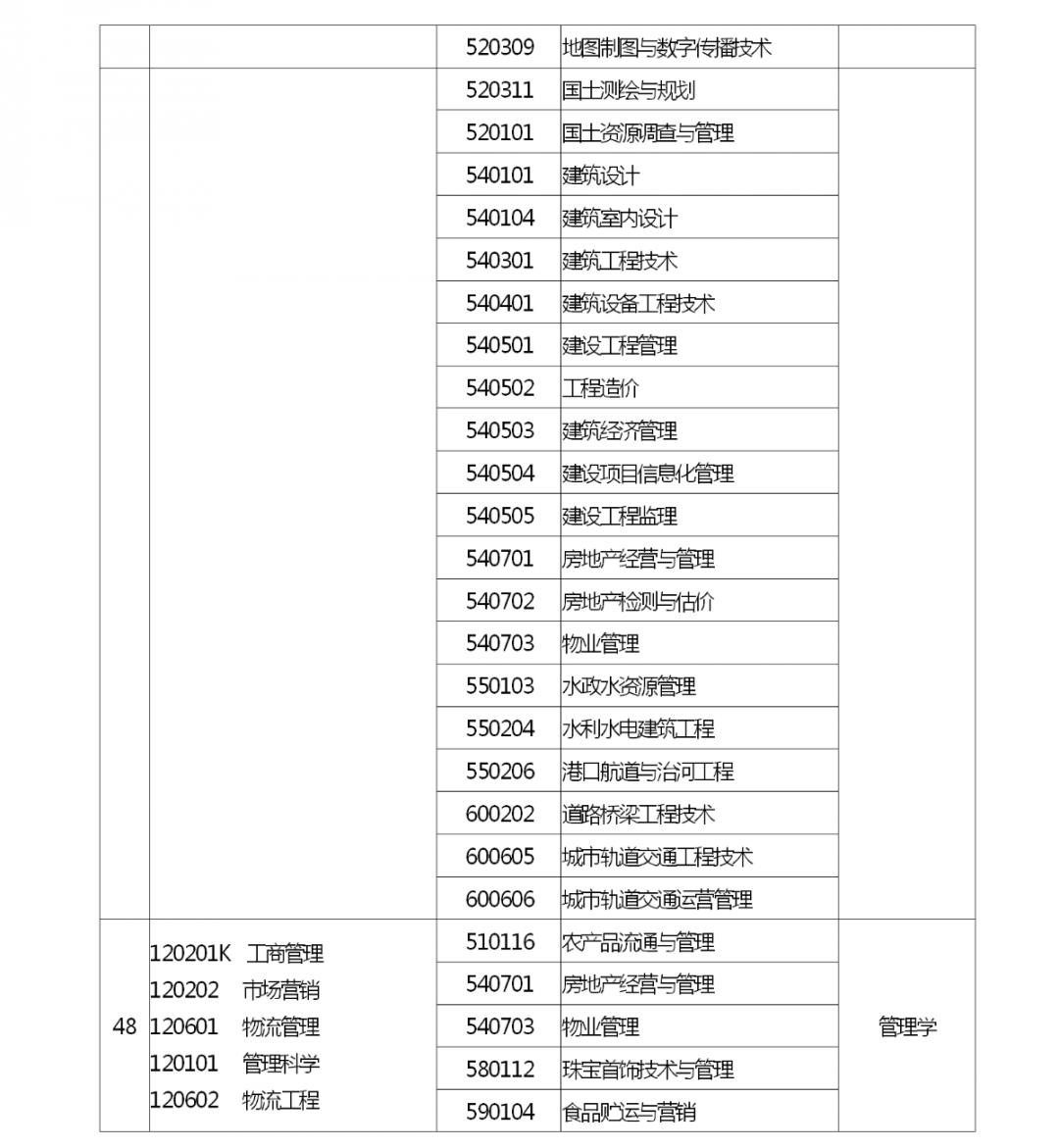 河南省2022 年专升本考试招生工作启动！