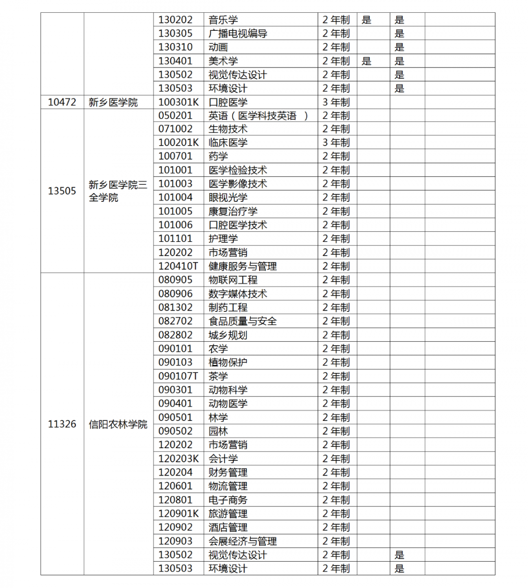 河南省2022 年专升本考试招生工作启动！