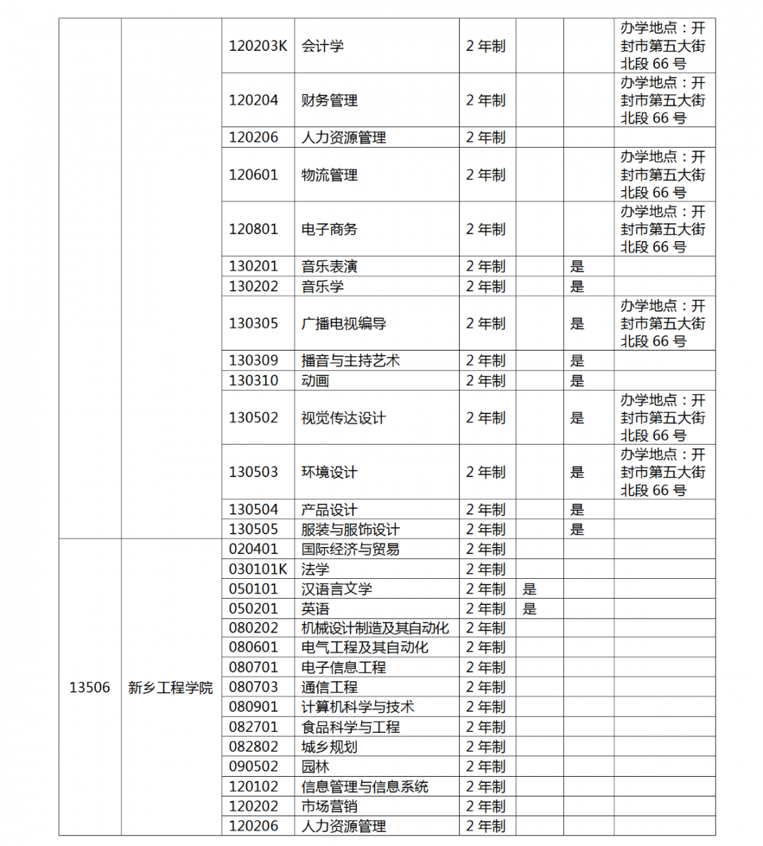 河南省2022 年专升本考试招生工作启动！