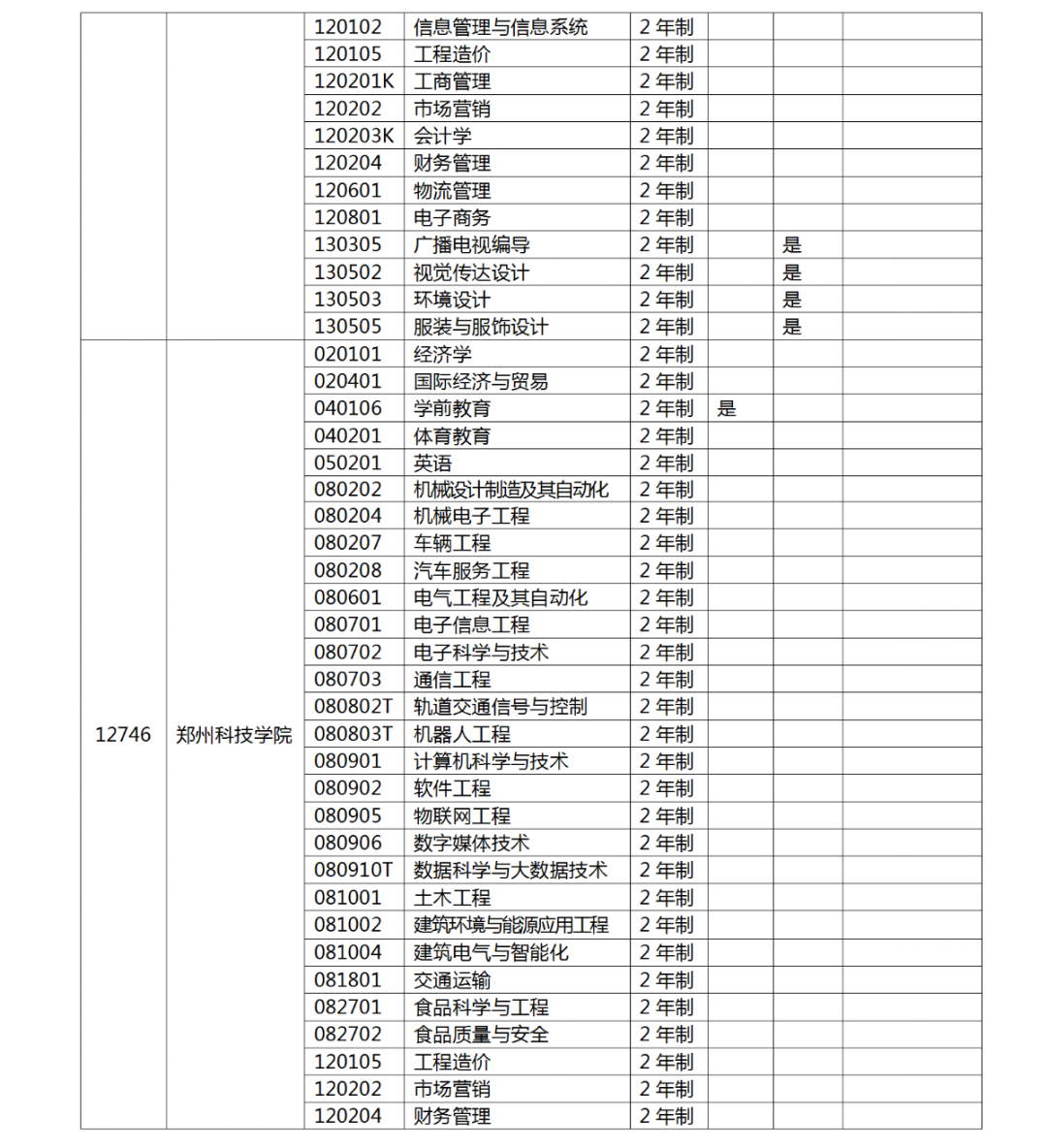 河南省2022 年专升本考试招生工作启动！