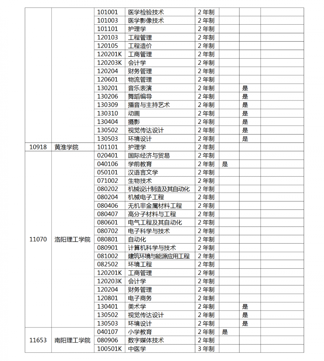 河南省2022 年专升本考试招生工作启动！