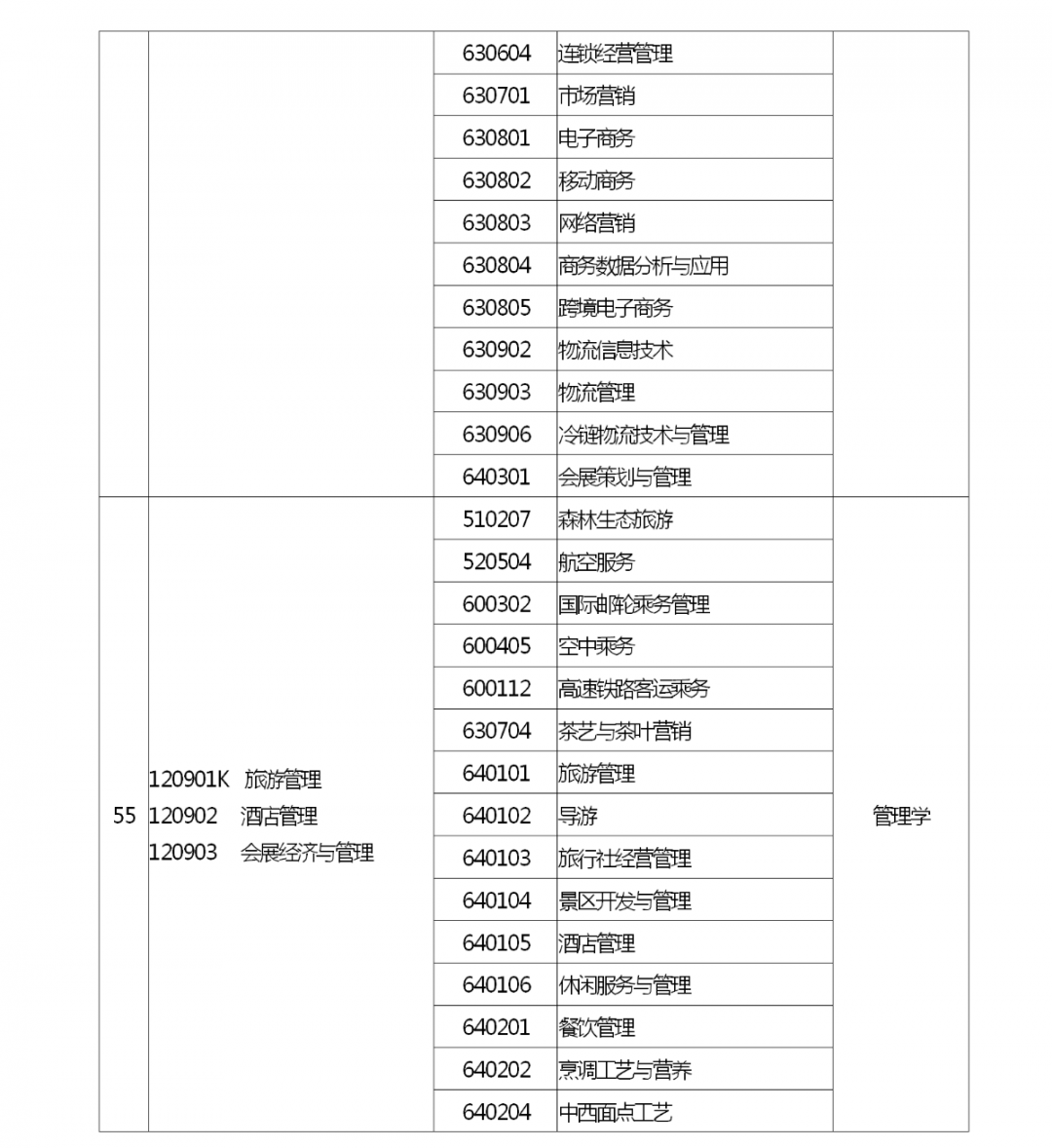 河南省2022 年专升本考试招生工作启动！