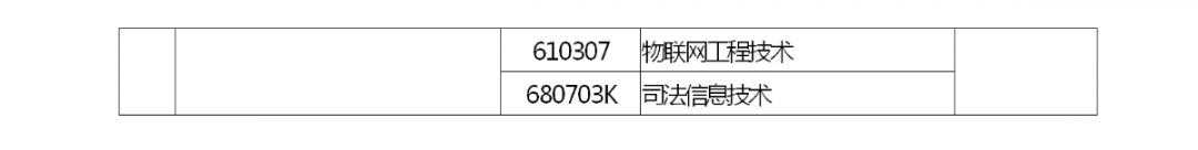 河南省2022 年专升本考试招生工作启动！