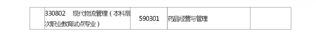 河南省2022 年专升本考试招生工作启动！