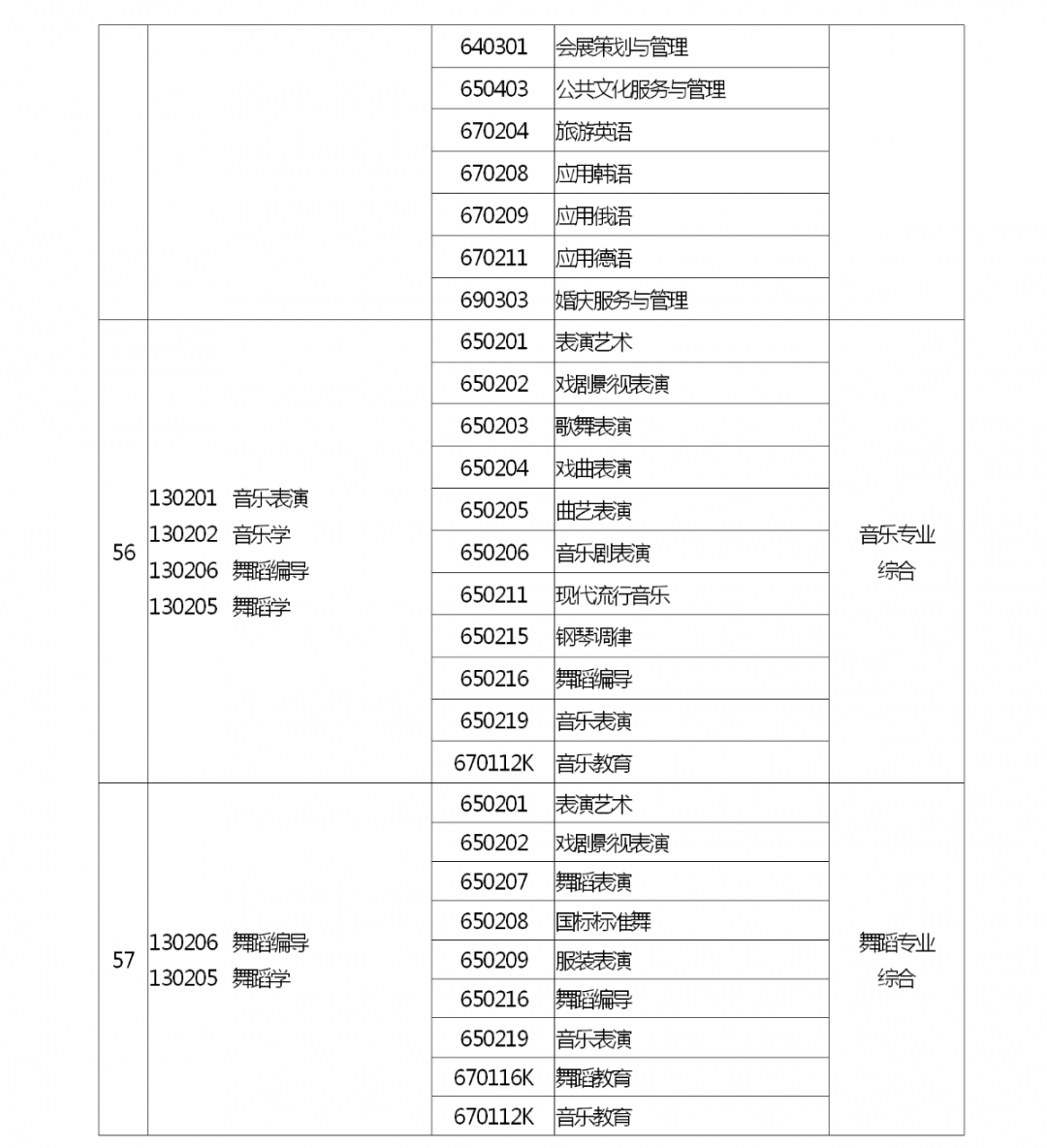 河南省2022 年专升本考试招生工作启动！