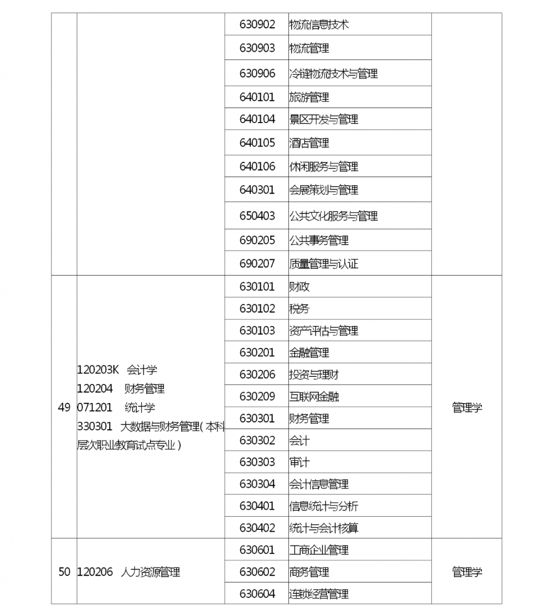 河南省2022 年专升本考试招生工作启动！