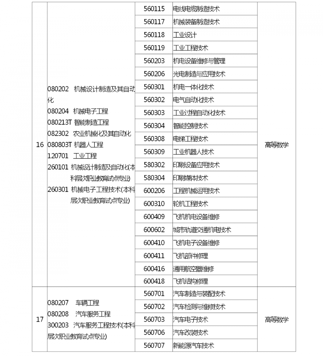 河南省2022 年专升本考试招生工作启动！