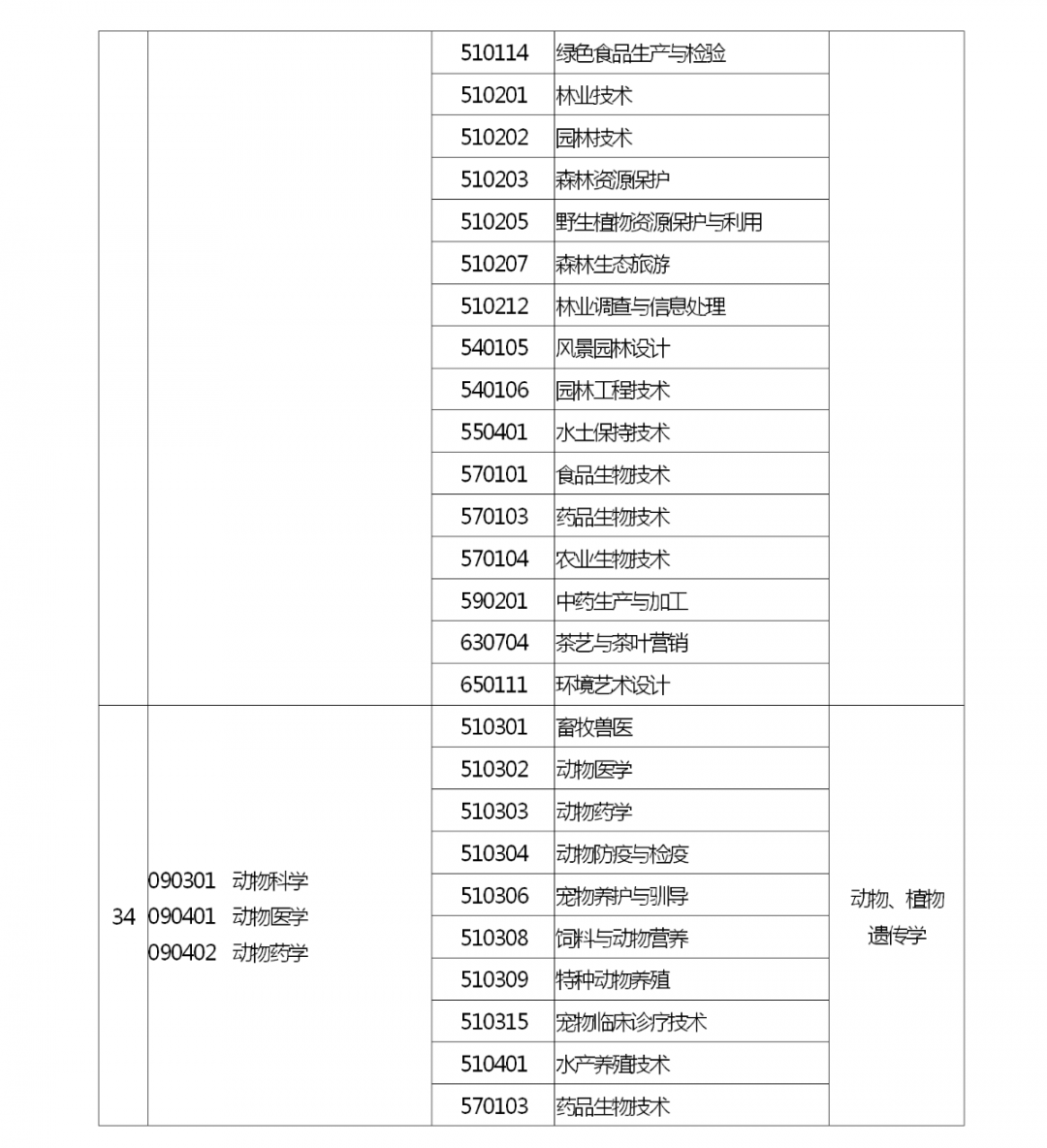 河南省2022 年专升本考试招生工作启动！