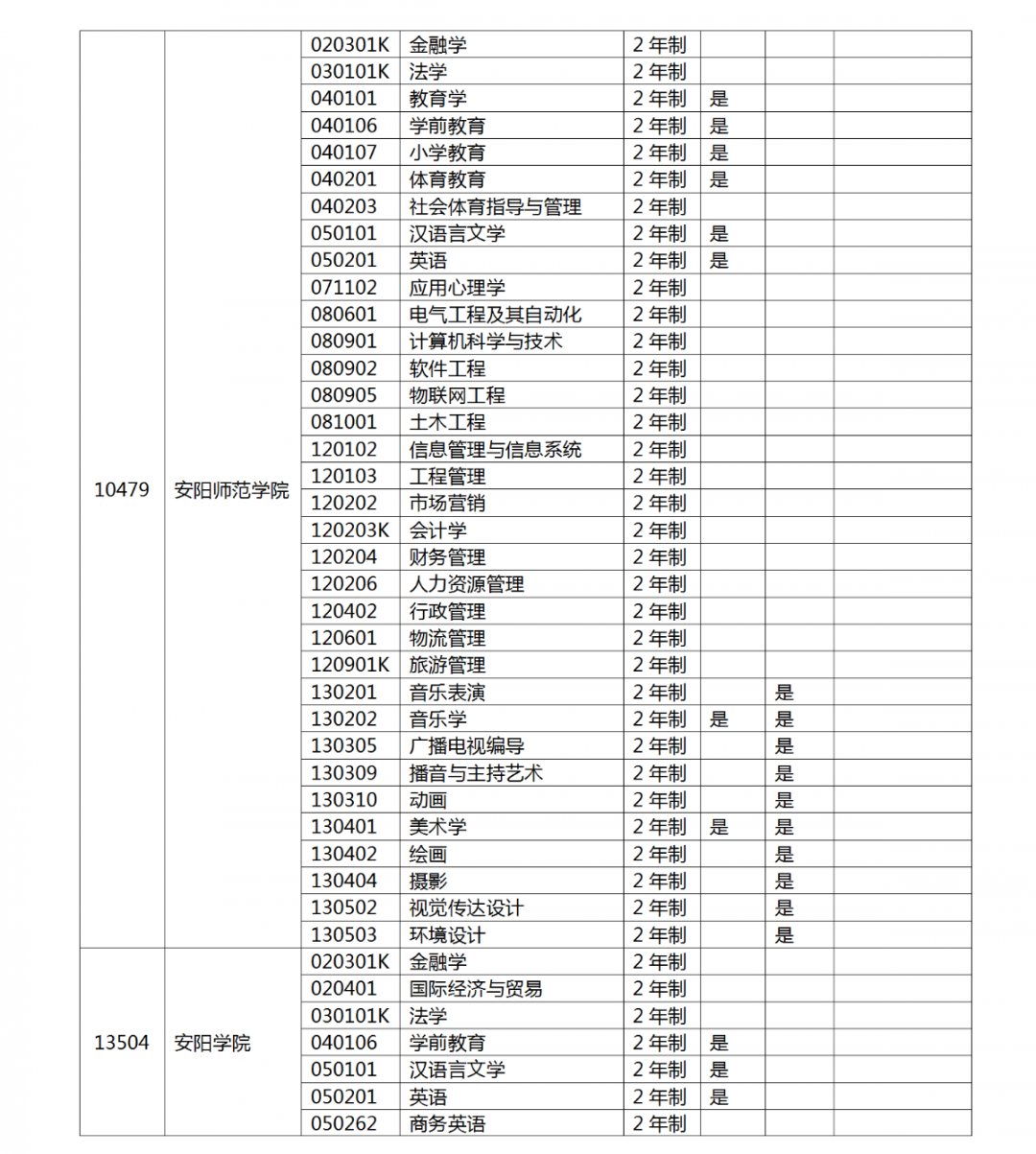 河南省2022 年专升本考试招生工作启动！