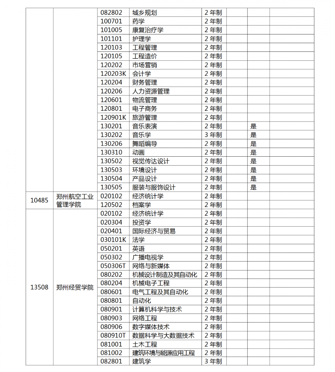 河南省2022 年专升本考试招生工作启动！