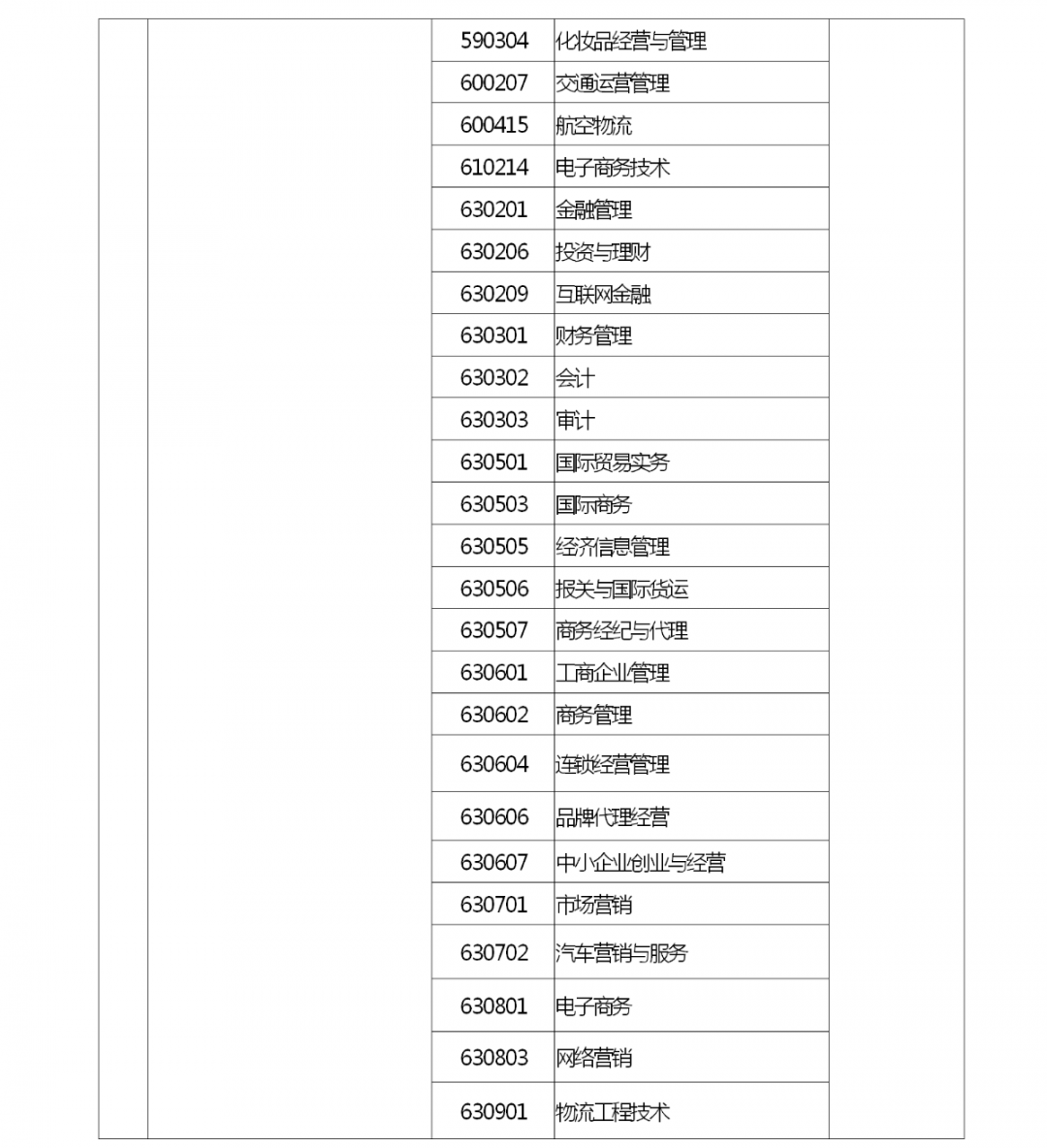 河南省2022 年专升本考试招生工作启动！