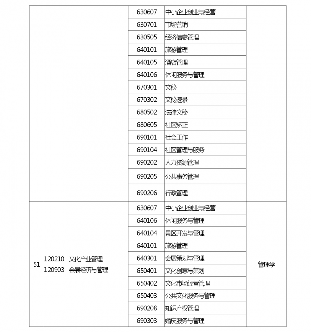 河南省2022 年专升本考试招生工作启动！