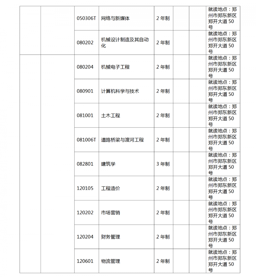 河南省2022 年专升本考试招生工作启动！