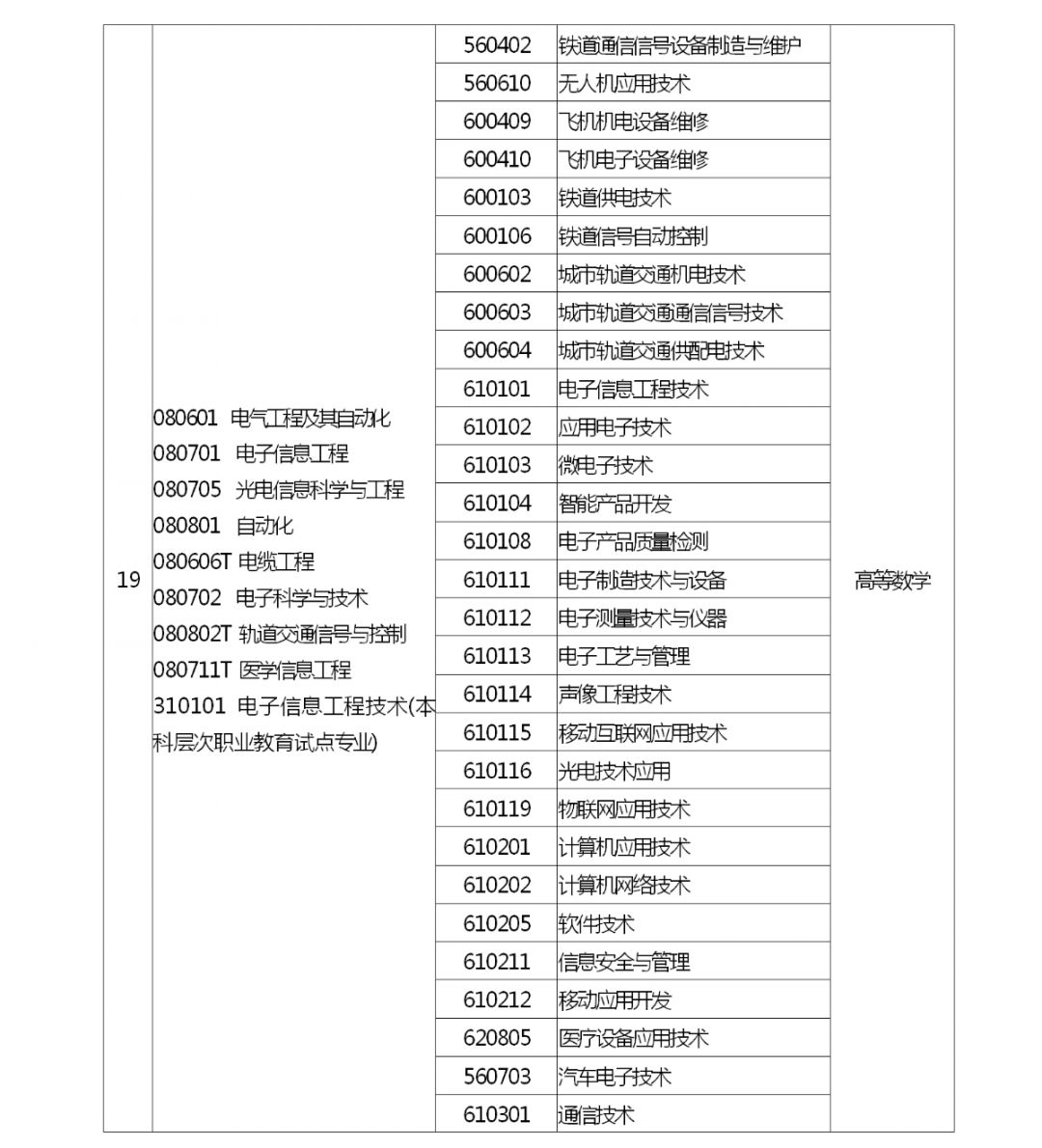 河南省2022 年专升本考试招生工作启动！