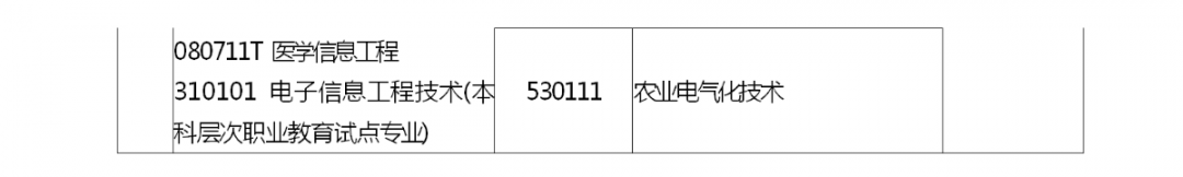 河南省2022 年专升本考试招生工作启动！